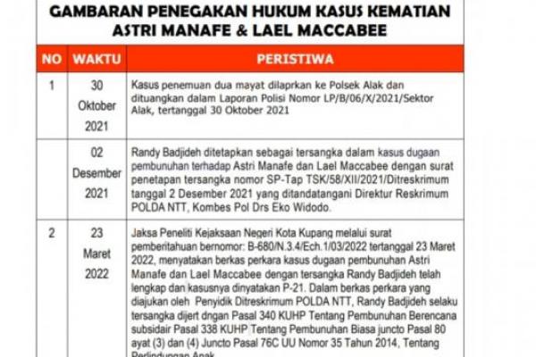  Ini Keanehan Penanganan Kasus Pembunuhan Asri Manafe & Lael Maccabee