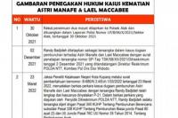  Ini Keanehan Penanganan Kasus Pembunuhan Asri Manafe & Lael Maccabee
