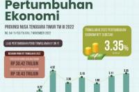  Ekonomi Nusa Tenggara Timur Triwulan III-2022 Tumbuh Sebesar 3,35 Persen 